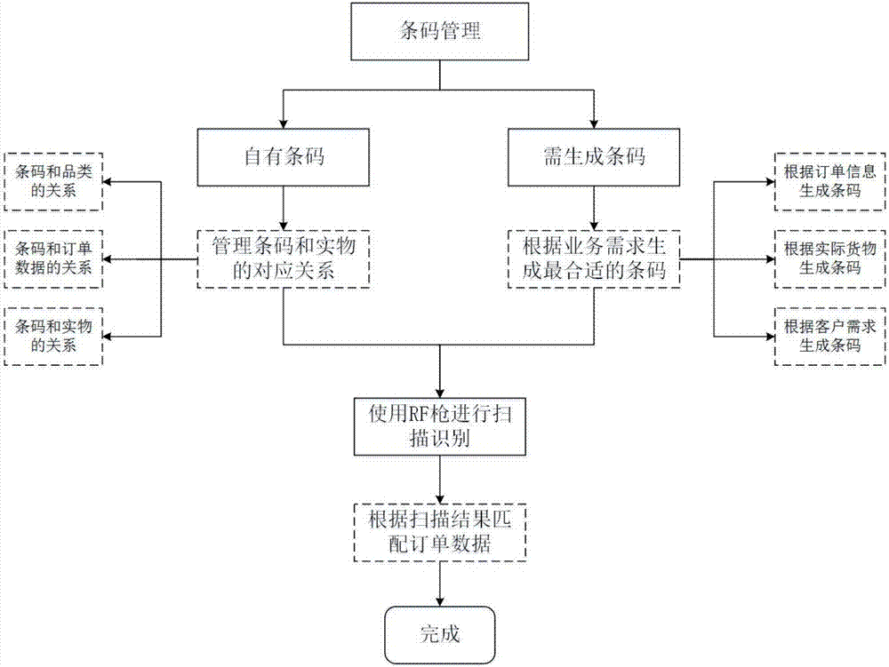 家具建材园区无消防栓 消防员水沟取水灭火:bet365 app(图1) bet365 app